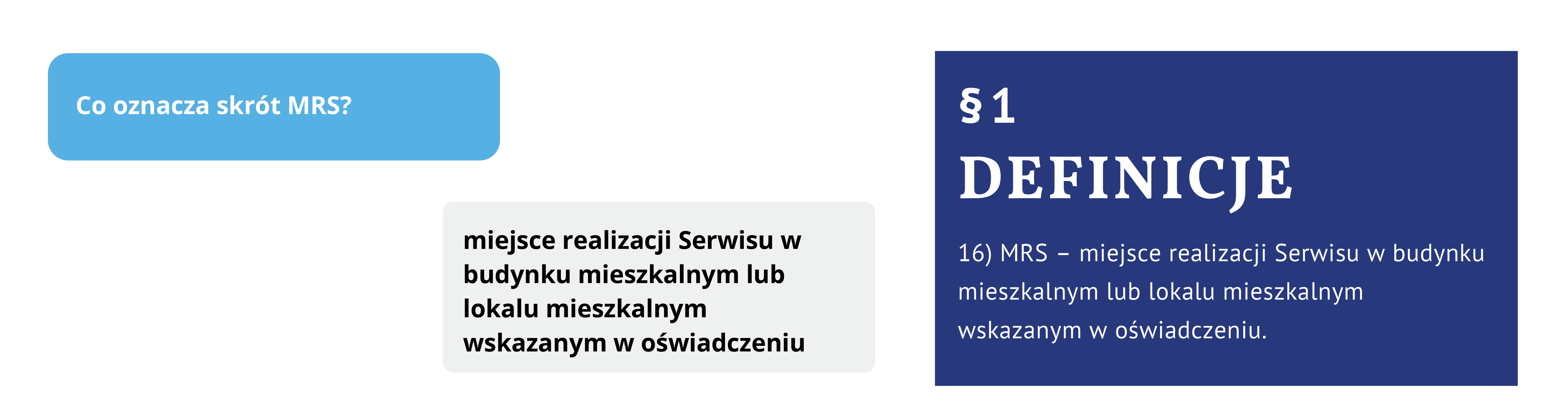 Chatbot korzystając z fragmentu dokumentu opisującego podstawowe pojęcia będzie rozumieć pytania zaczynające się od "Co to jest", "Czym jest", "Co oznacza"